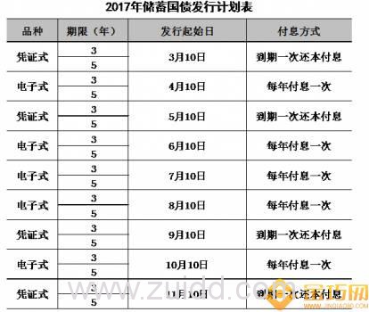 2017年8月电子式国债发行时间及利率表一览 P2P和国债哪个好