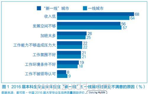 本科生平均月薪4217元 大学生该如何理财