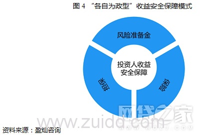 百强榜有信披平台过半逾期 投资者该如何看P2P平台安全保障