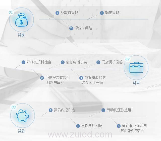  钜宝盆风控做的怎么样？陆金所、钜宝盆、你我贷哪个好