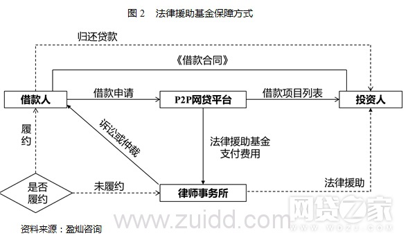 百强榜有信披平台过半逾期 投资者该如何看P2P平台安全保障