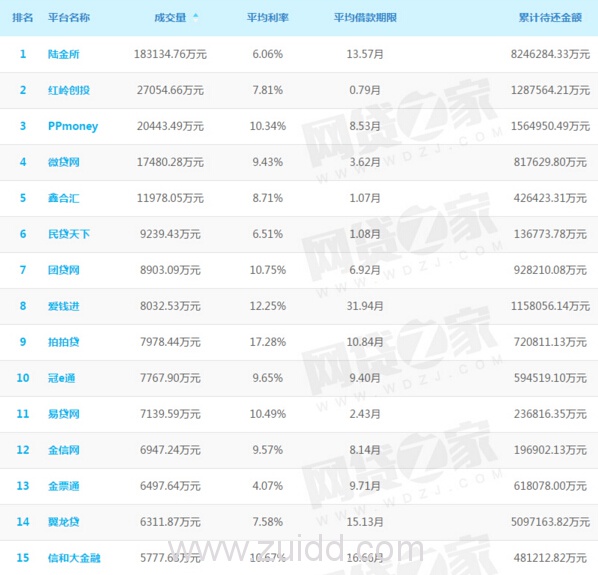 p2p网络信贷平台排名.jpg