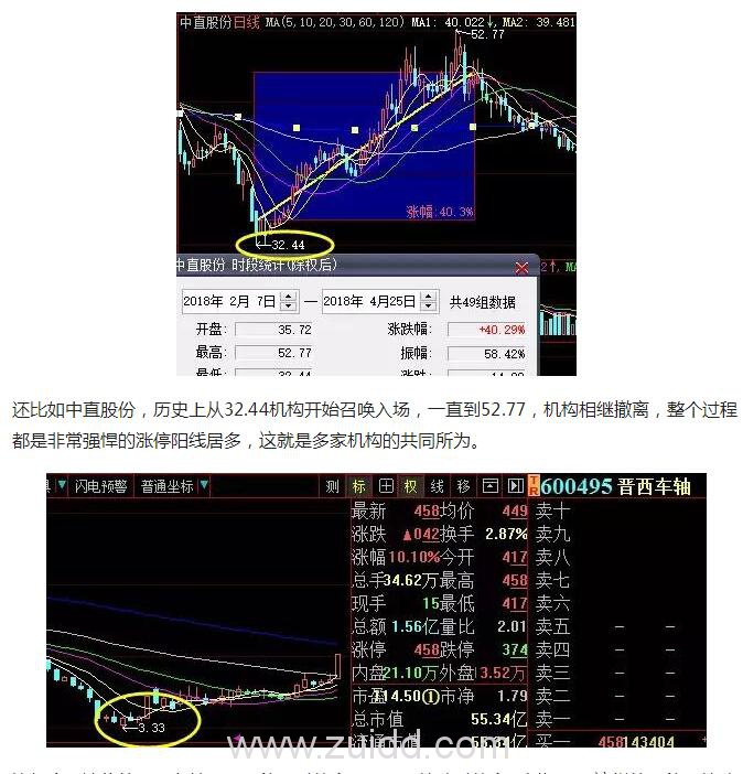 机构间的暗语揭秘：对数顶对数底