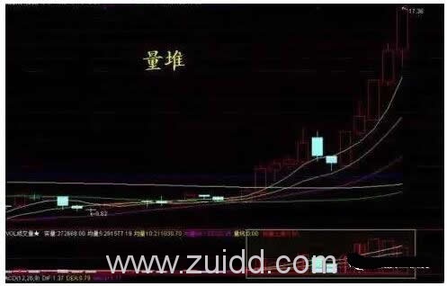 技术表现：量堆