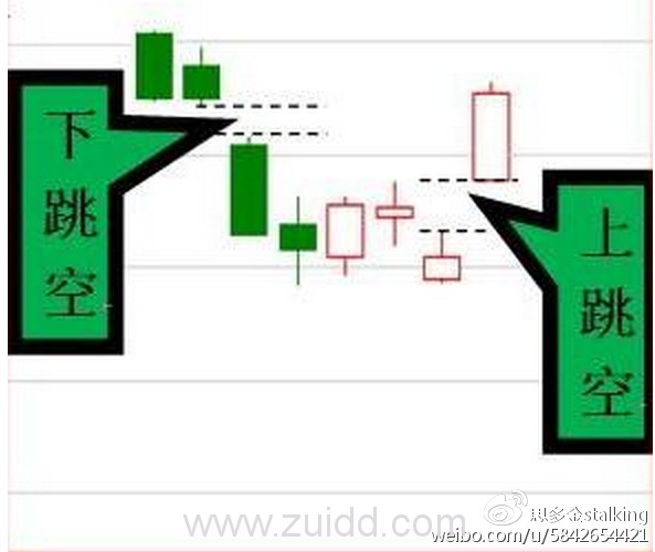 一名资深操盘手12年只用一招选股，跳空缺口，简单易学