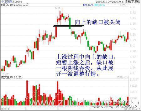 一名资深操盘手12年只用一招选股，跳空缺口，简单易学